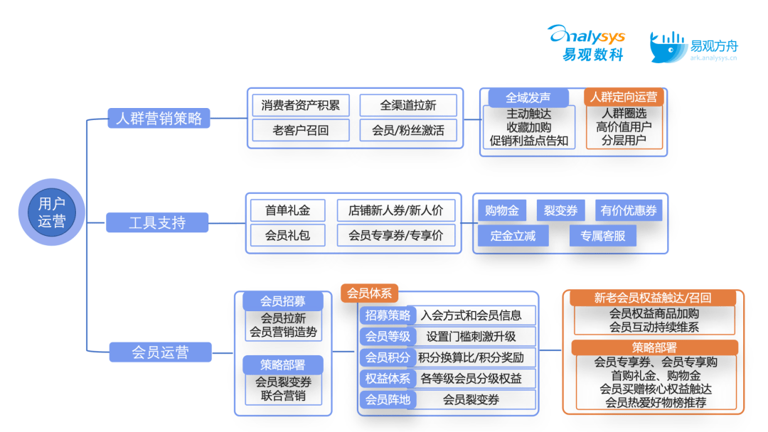 百货超市的资金运营与管理策略