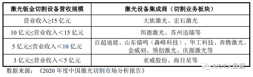 百超迪能激光切割机价格，深度解析与市场调研