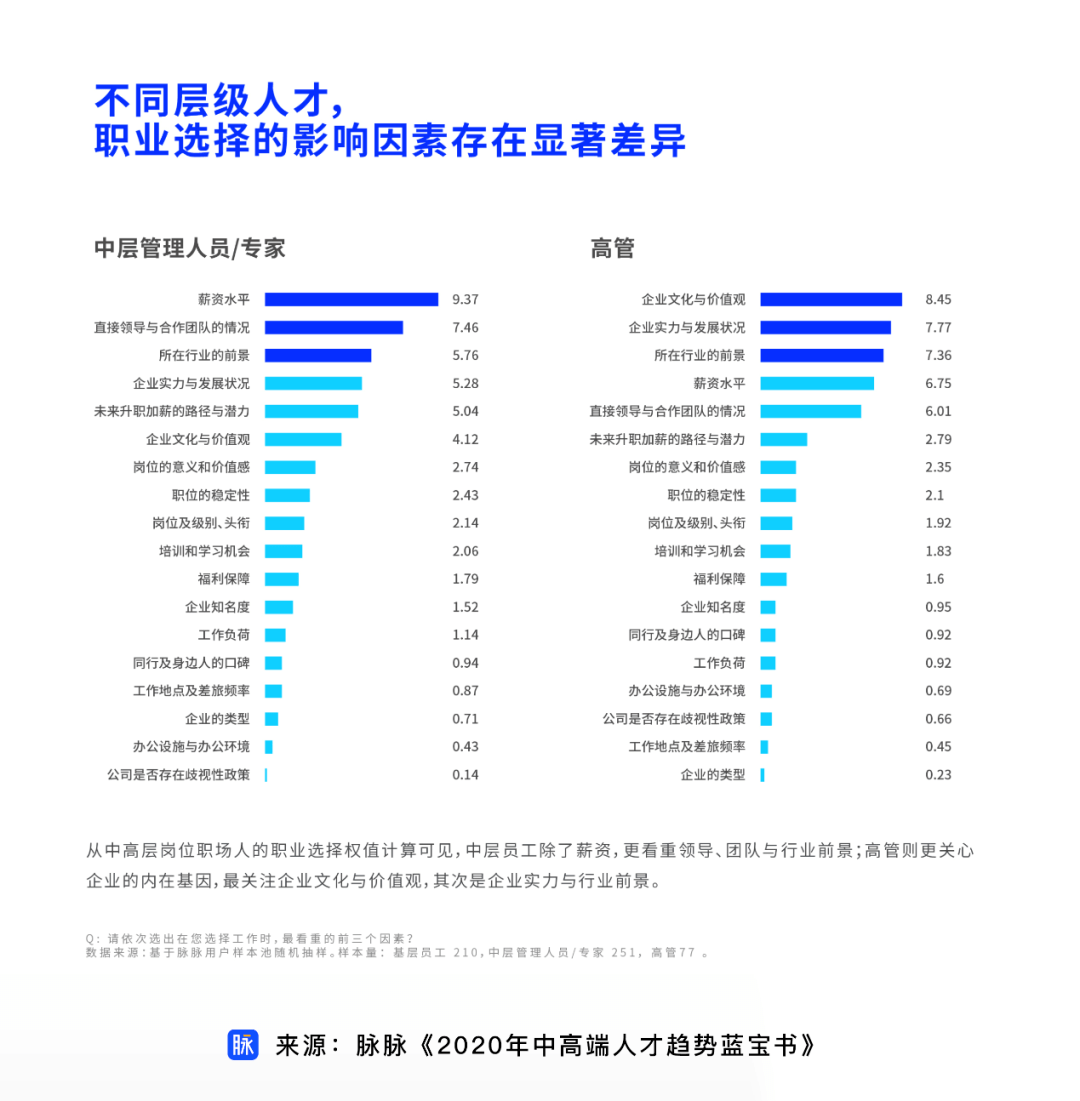 澳洲高端人才招聘信息概览