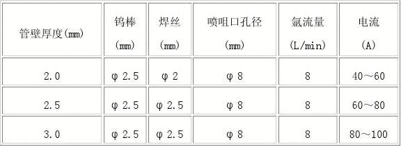 薄壁不锈钢管的焊接工艺研究与应用