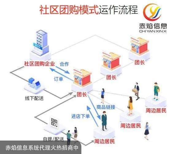 百货大楼批发厂家直批，探索供应链新模式下的商业优势与挑战