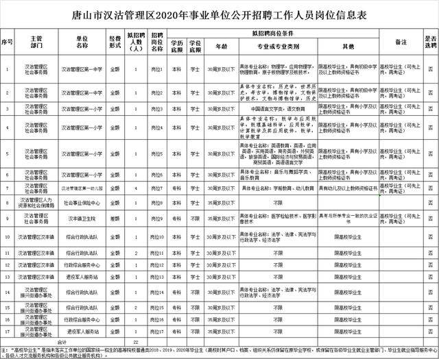 霸州人才招聘信息及其重要性