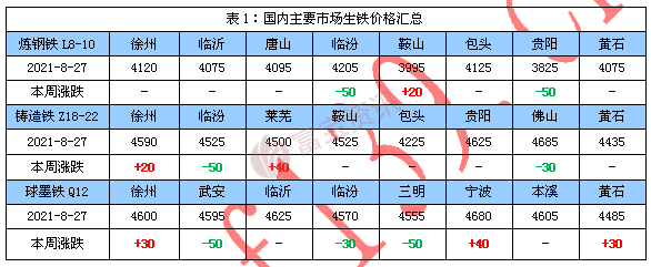 热点 第275页