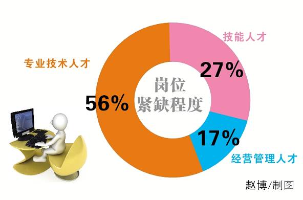 白城人才网，连接人才与机遇的桥梁