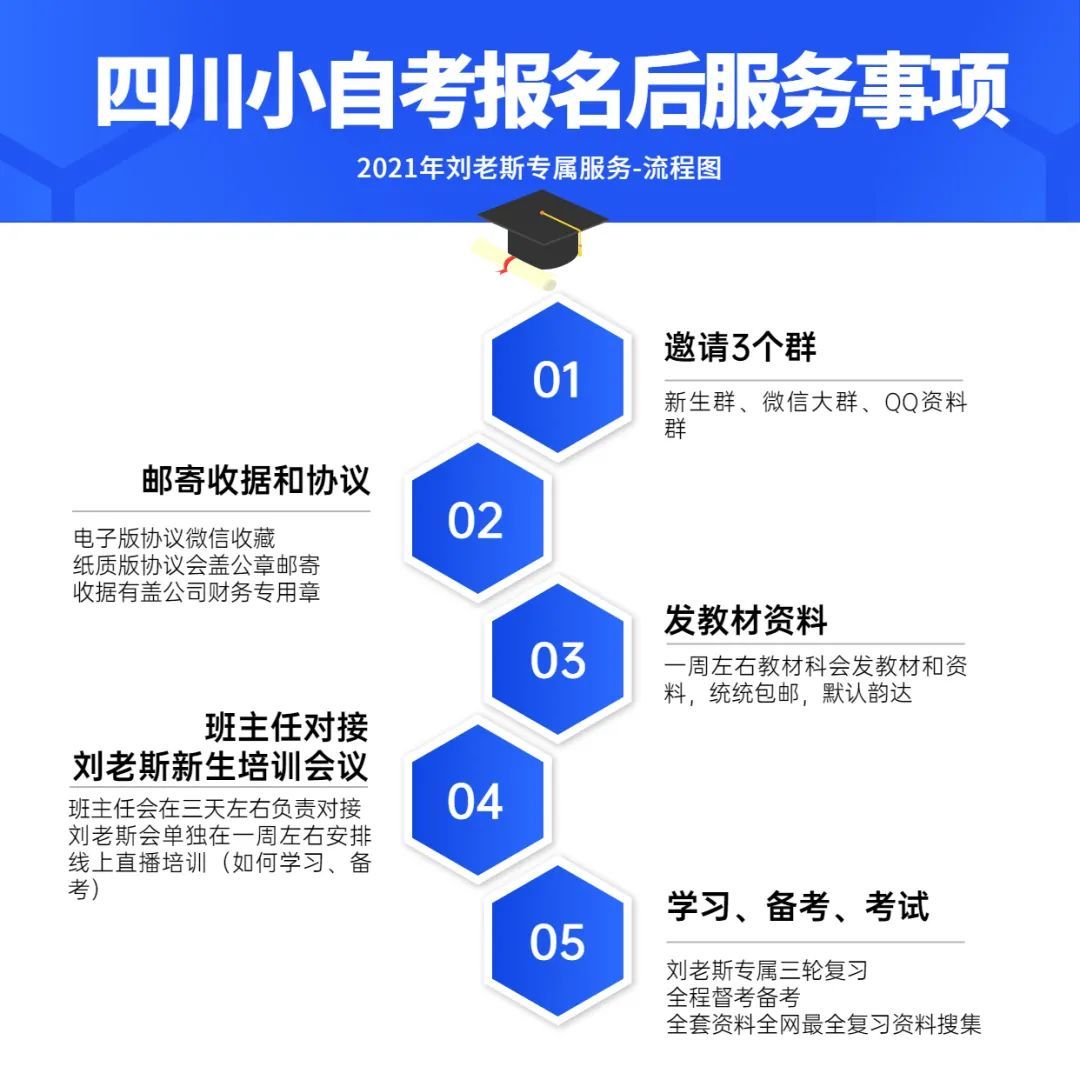 白河县自学考试网，助力个人学习与成长的平台