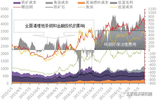 霸州今日钢材价格分析与展望