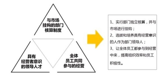 百货超市清货公司的运营策略与管理艺术