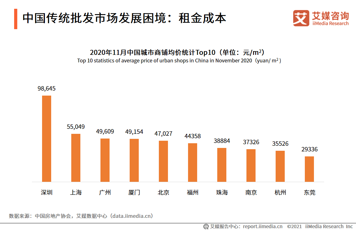 百货批发市场级别，层次划分与发展策略探讨