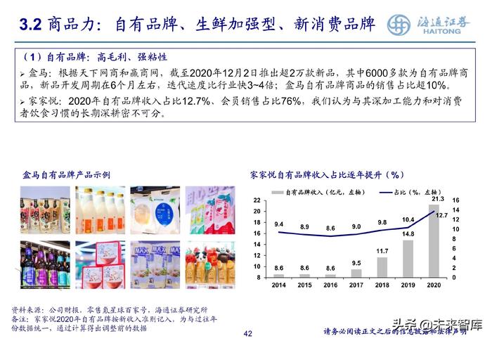 百货超市商业，探究与发展