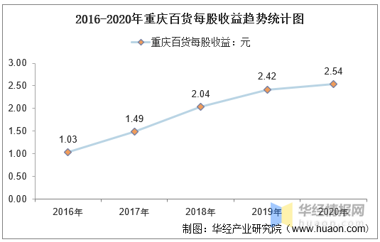 百货超市一年利润分析，成本与收益详解