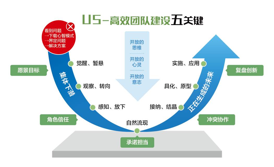 百货超市人员配置，构建高效团队的关键要素