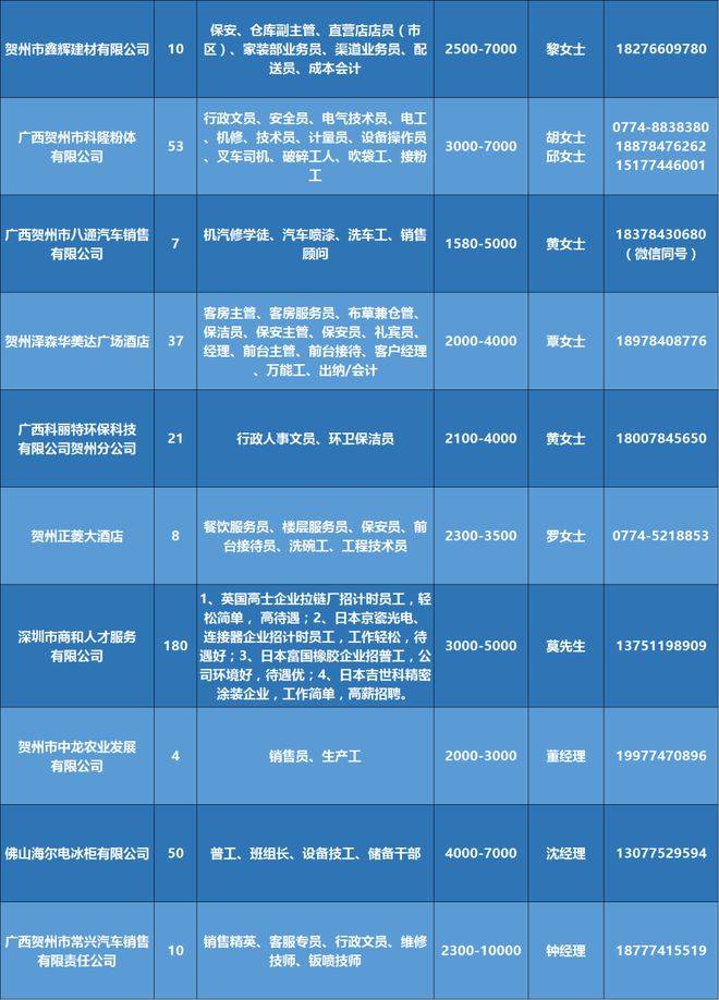 白云招工信息最新招聘动态及趋势分析