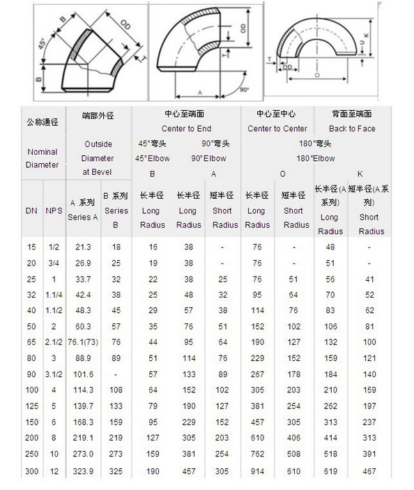 半弧形不锈钢管型号，应用、特性及选购指南