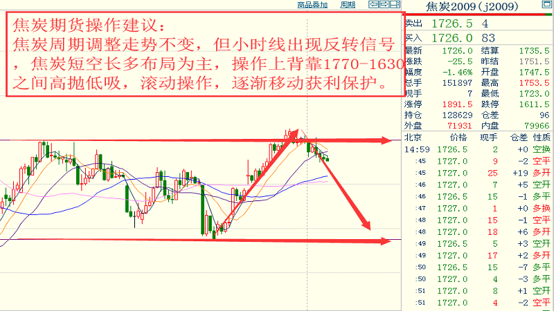 薄壁不锈钢管每米价格，市场分析与趋势预测