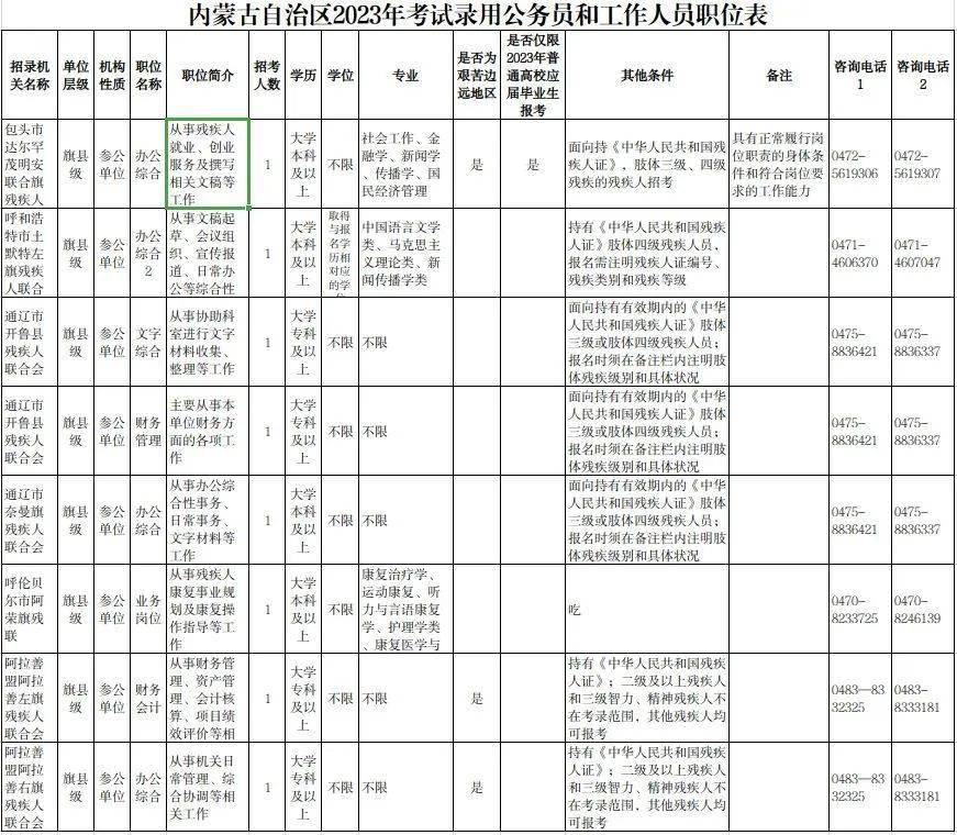 包头报考公务员的条件解析