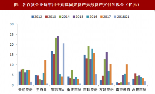 百货超市股，市场趋势、投资策略与未来发展分析