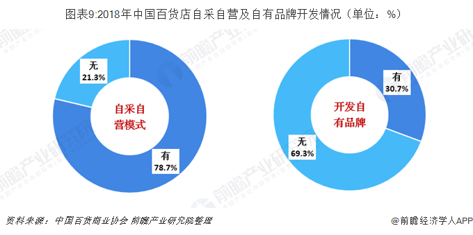 百货超市背景与发展趋势分析