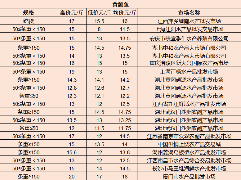 霸州小百货批发市场的繁荣与发展