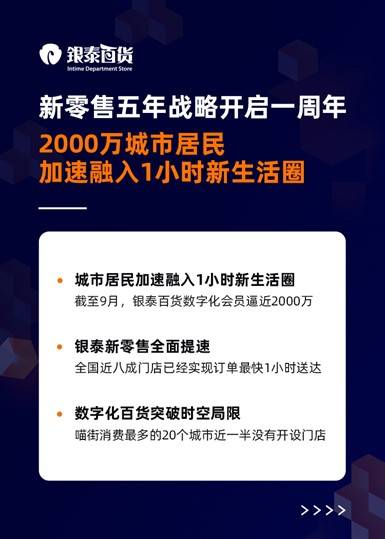 百货超市新零售开通策略，开启数字化转型之路