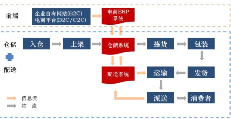 从百货批发市场到工厂拿货，供应链中的关键纽带