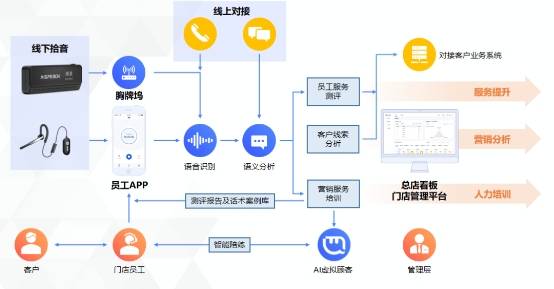 百货超市旺季的运营策略与管理艺术