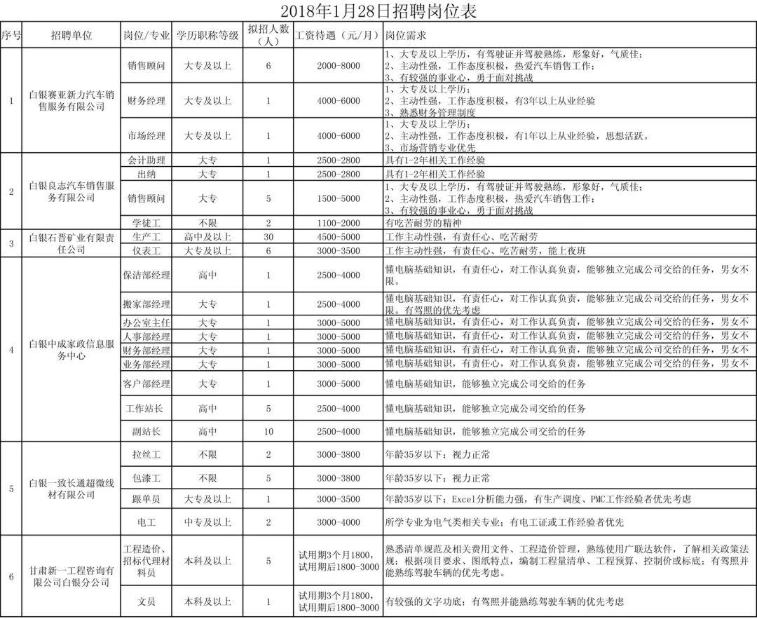 白银市招聘网，连接企业与人才的桥梁