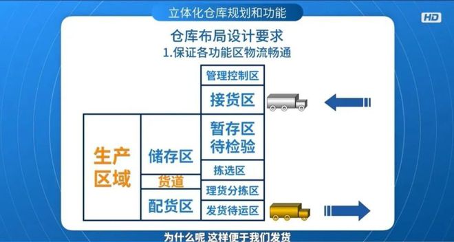 百货超市配货中心，运营、管理与优化策略