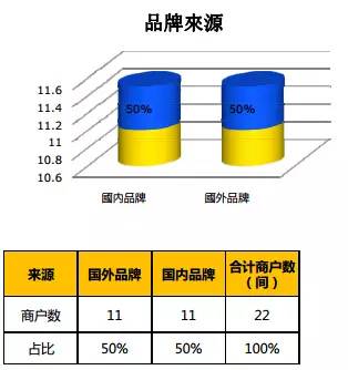 百货超市面积概述，规模与效益的权衡