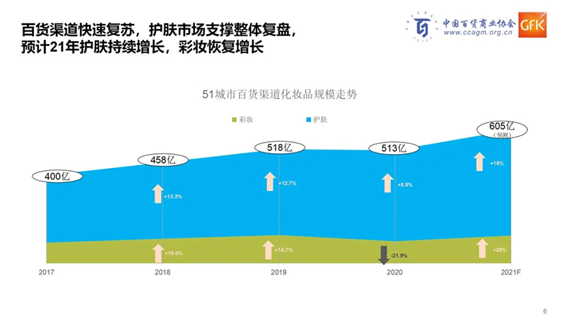 百货批发市场收货渠道探析