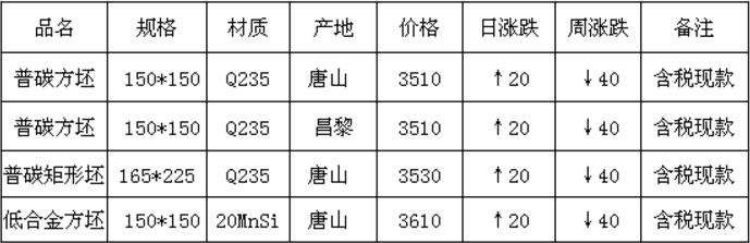 八钢材价格今日报价表——市场走势与影响因素分析