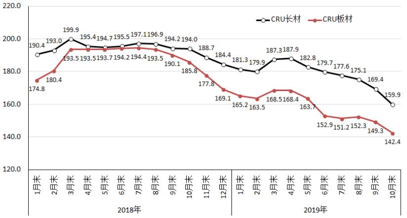 八月钢材价格走势图，市场分析与预测