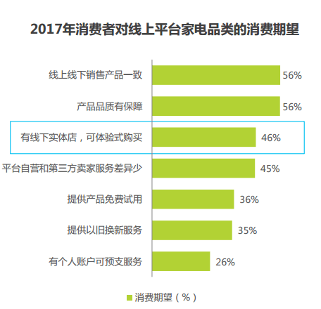 百货超市中的茶叶，品质、文化与消费趋势