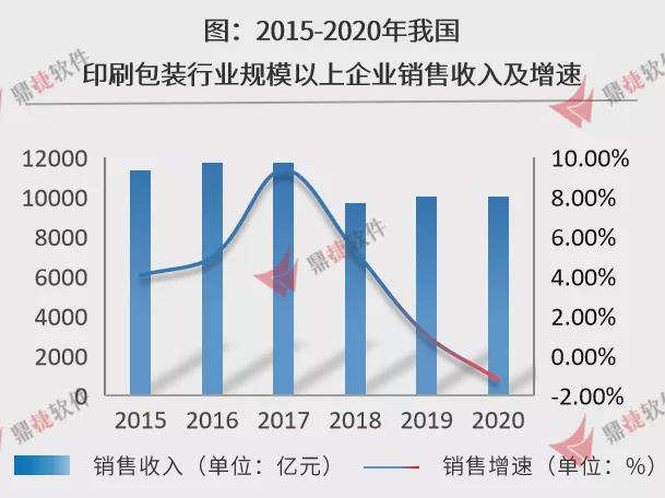 包装印刷人才招聘信息，行业现状与发展趋势下的职业机遇探索