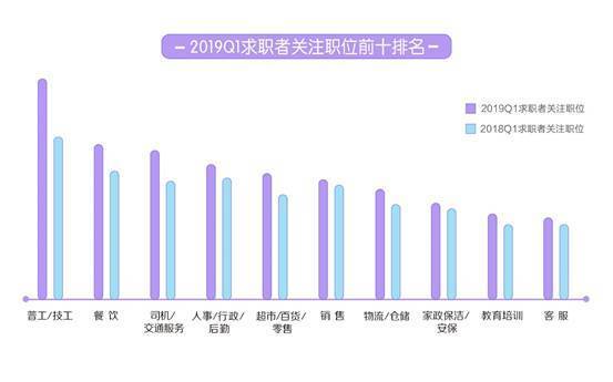 霸州人才司机招聘信息及行业发展趋势探讨