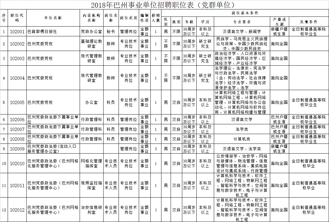 巴州人才网最新招聘动态深度解析