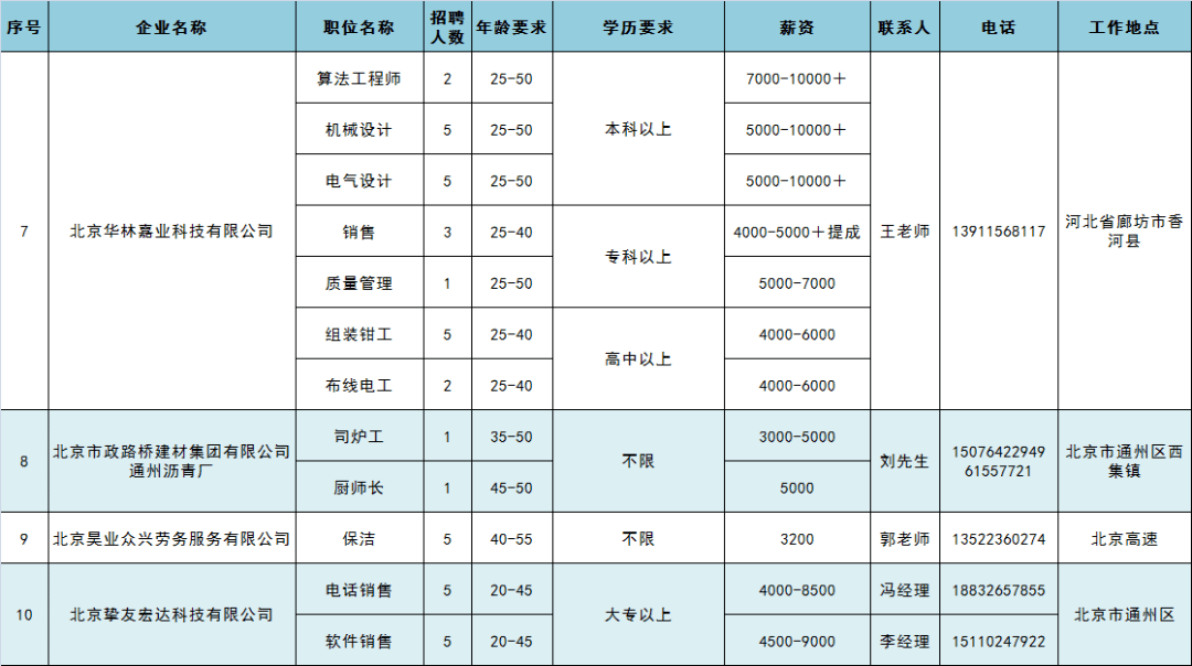 包集镇招工信息最新招聘动态