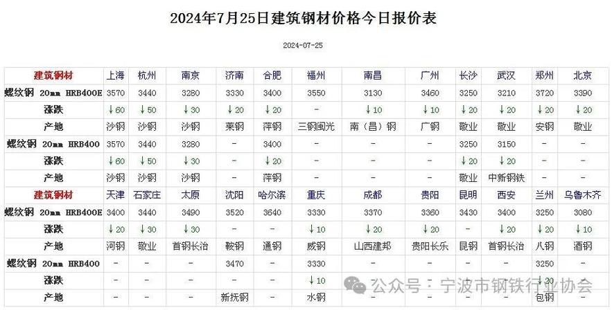 霸州今日钢材价格表，市场走势与影响因素分析