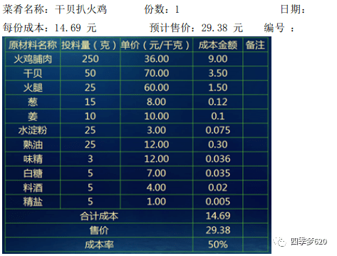 百货超市商品损耗表及其管理策略