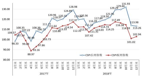 薄板钢材价格走势图，深度分析与预测