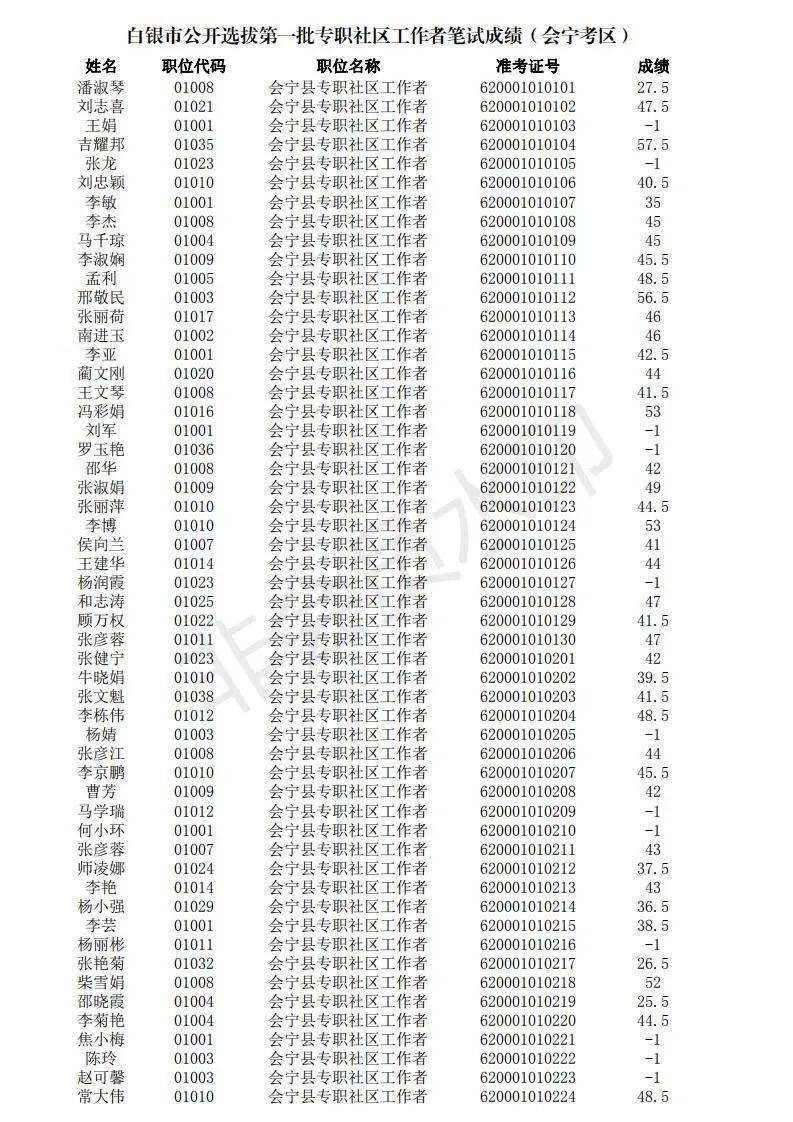 白银市公务员报考条件详解