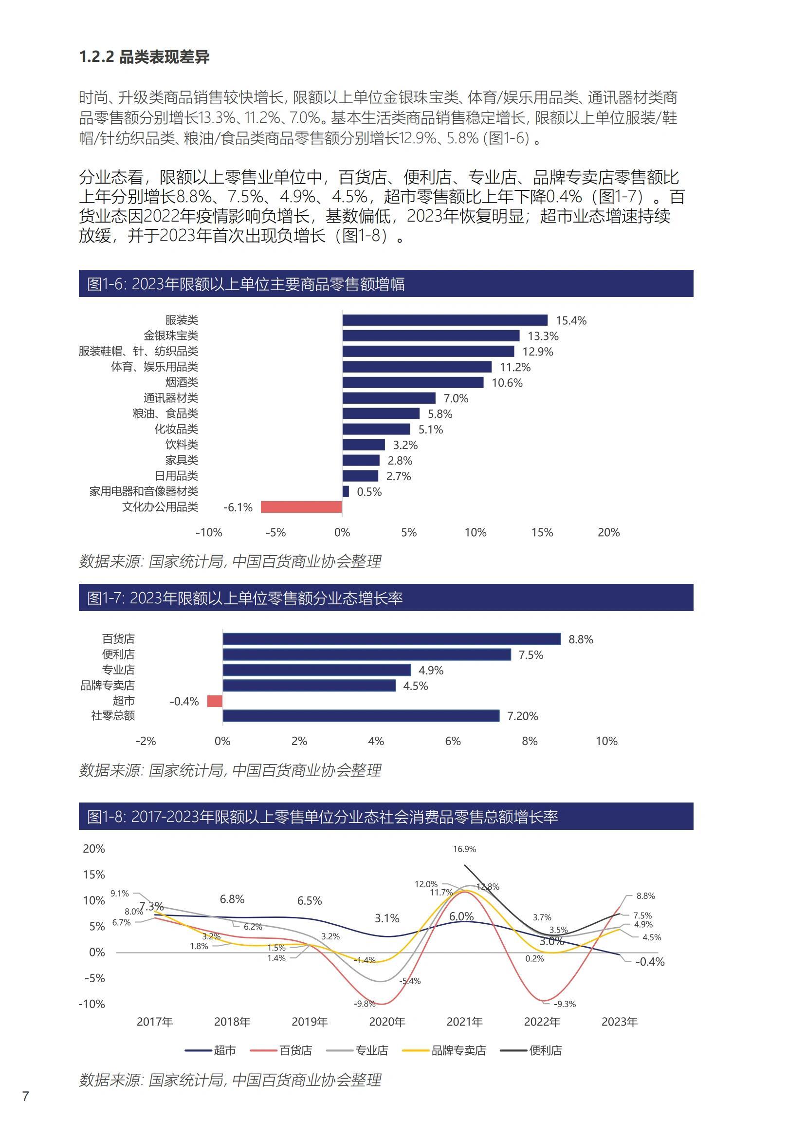 百货用品批发市场运营策略与趋势分析