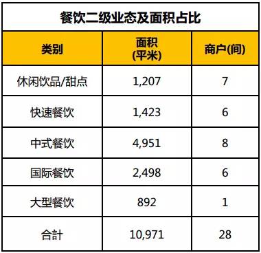 百货超市编制岗位要求详解