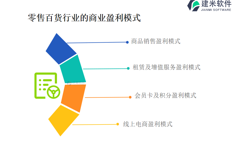 百货超市盈利策略与管理艺术