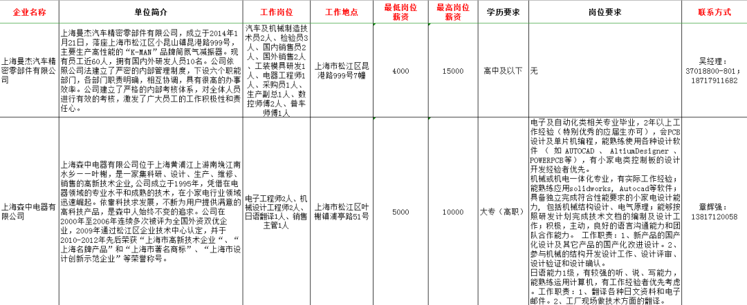 版纳招工最新招聘信息概览