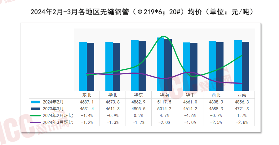 宝丰无缝不锈钢管价格，市场趋势与影响因素分析