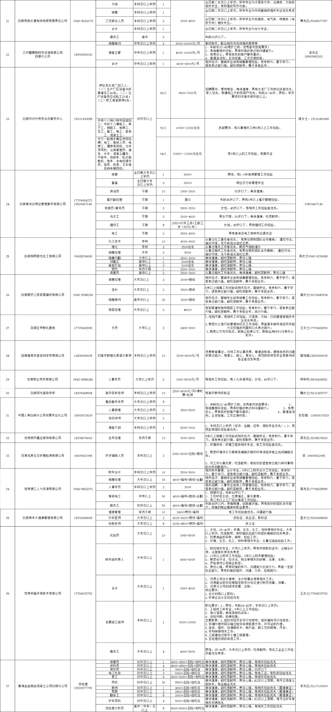 白银人才招聘信息概览