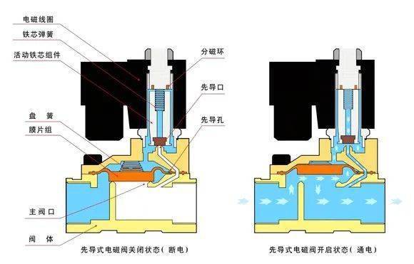 包头电磁阀线圈，技术解析与应用领域探讨