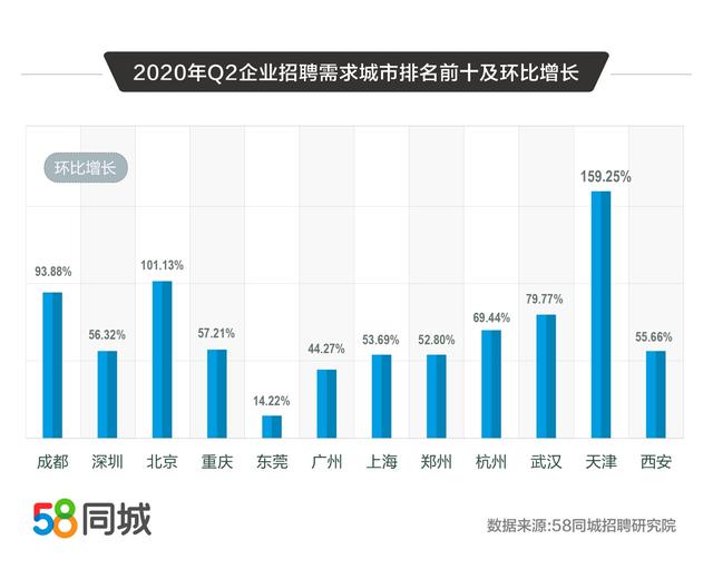 白城58同城招聘信息，探索职业发展的黄金桥梁