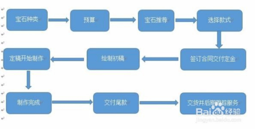 百货超市定位策略，打造独特竞争优势的关键要素