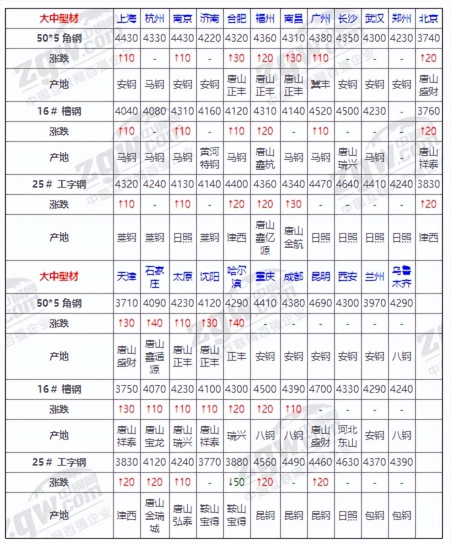 板钢材价格今日报价表——市场走势与影响因素分析